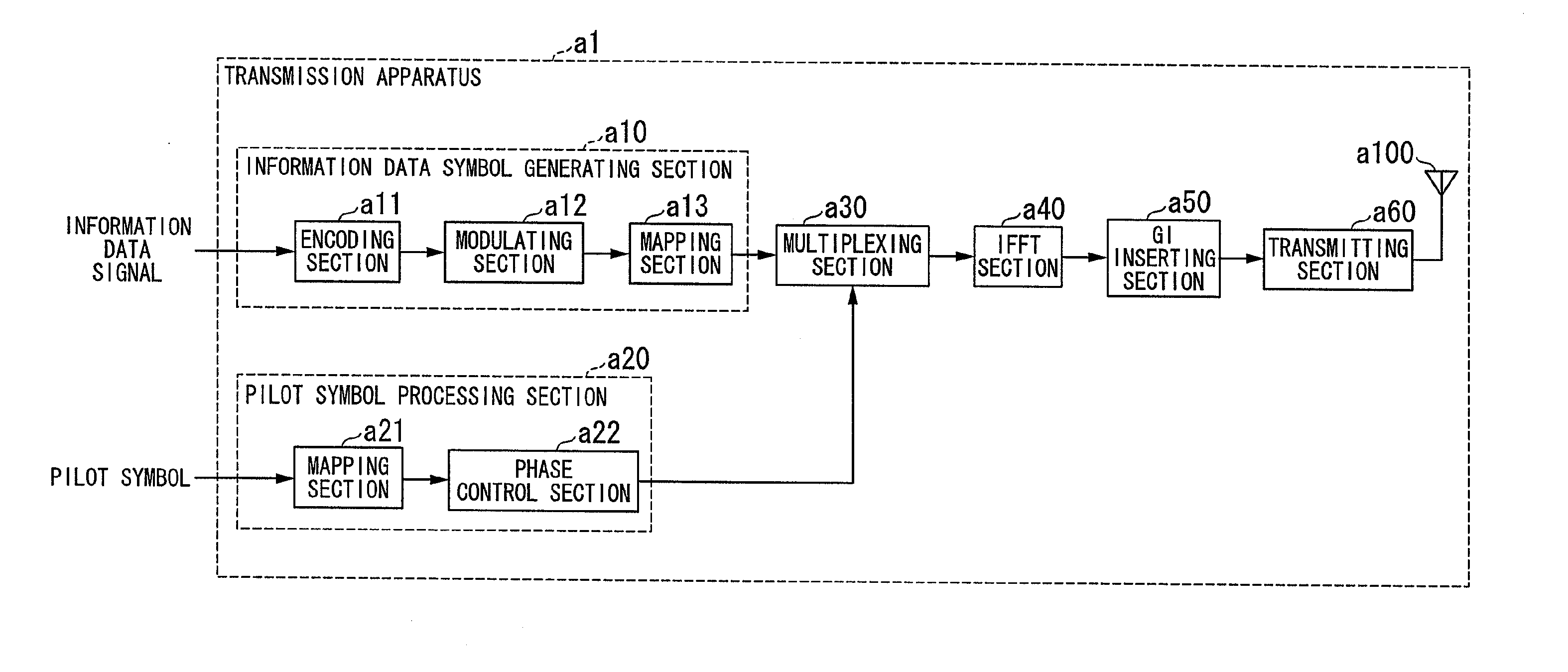 Transmission apparatus, transmission method, communication system, and communication method