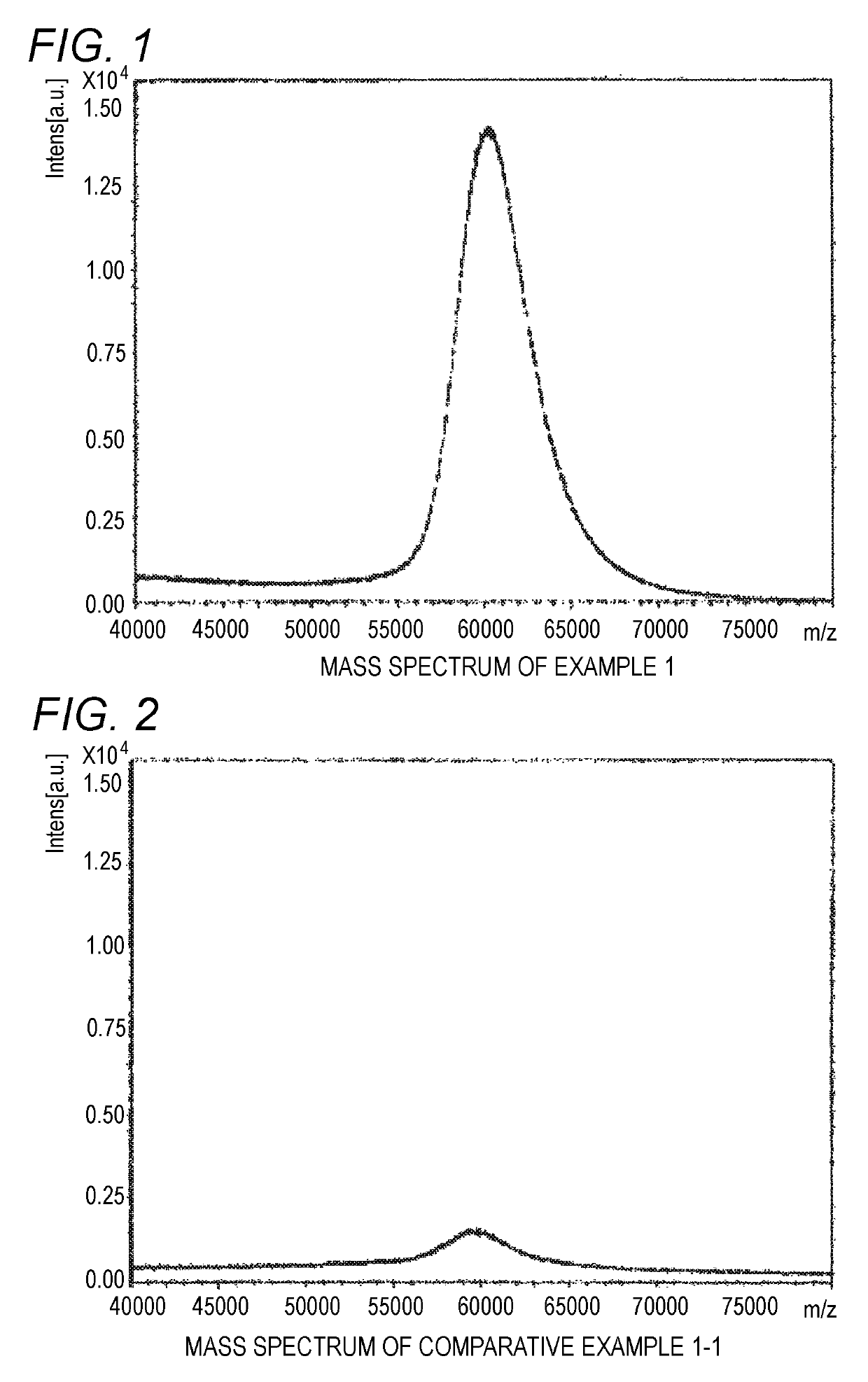 Matrix-assisted laser desorption mass spectrometry of high molecular weight polyoxyethylene derivative