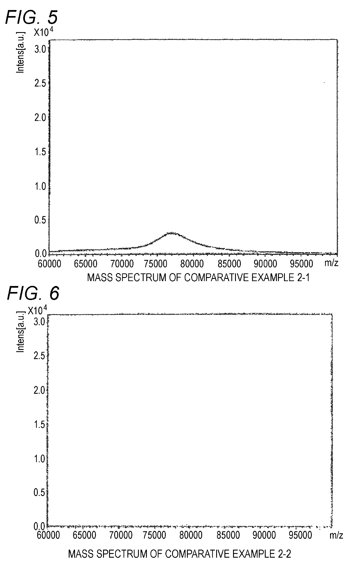 Matrix-assisted laser desorption mass spectrometry of high molecular weight polyoxyethylene derivative