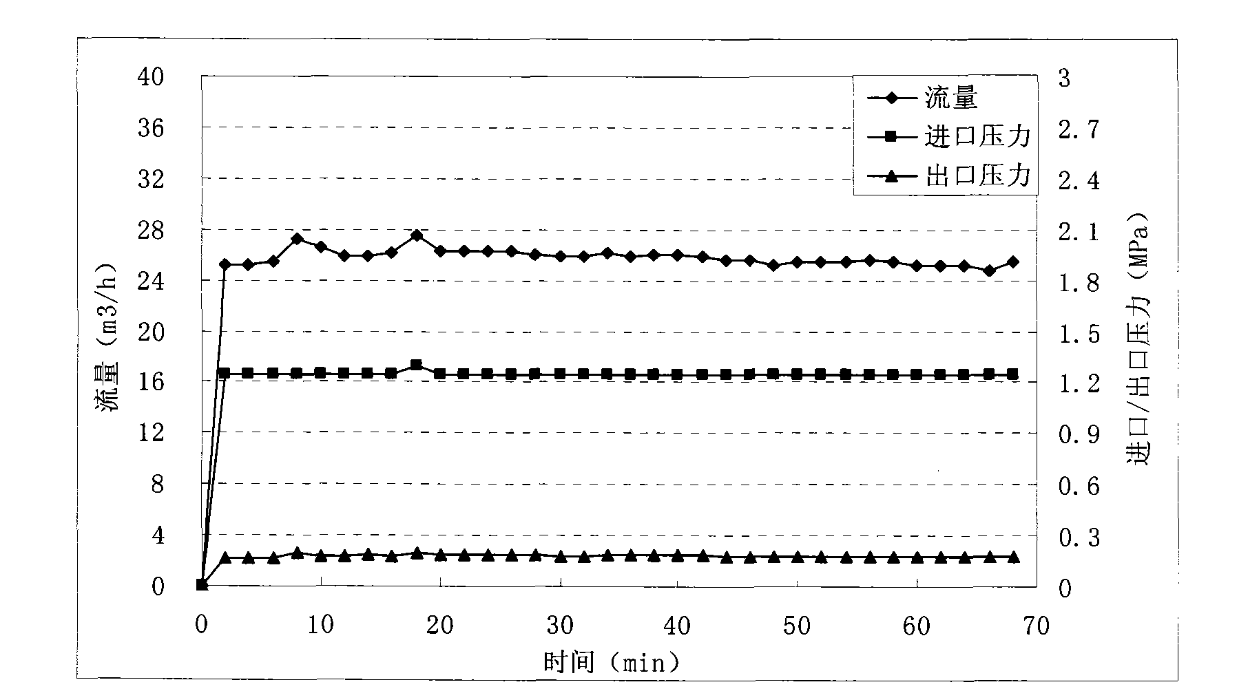 Device and method for detecting sanding critical flow velocity of gas well