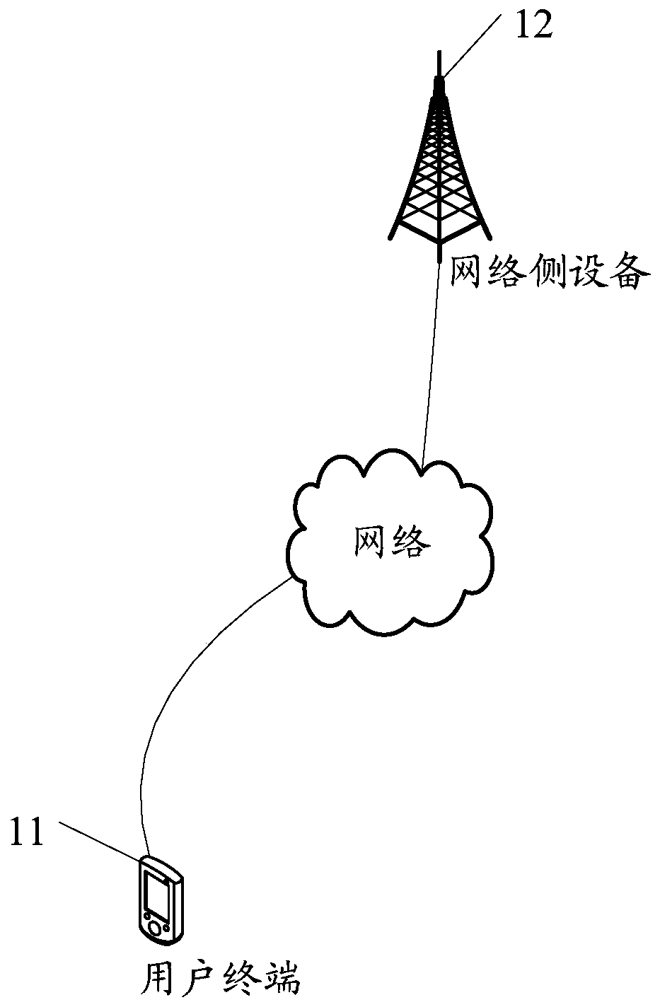 A system information transmission method, user terminal and network side equipment