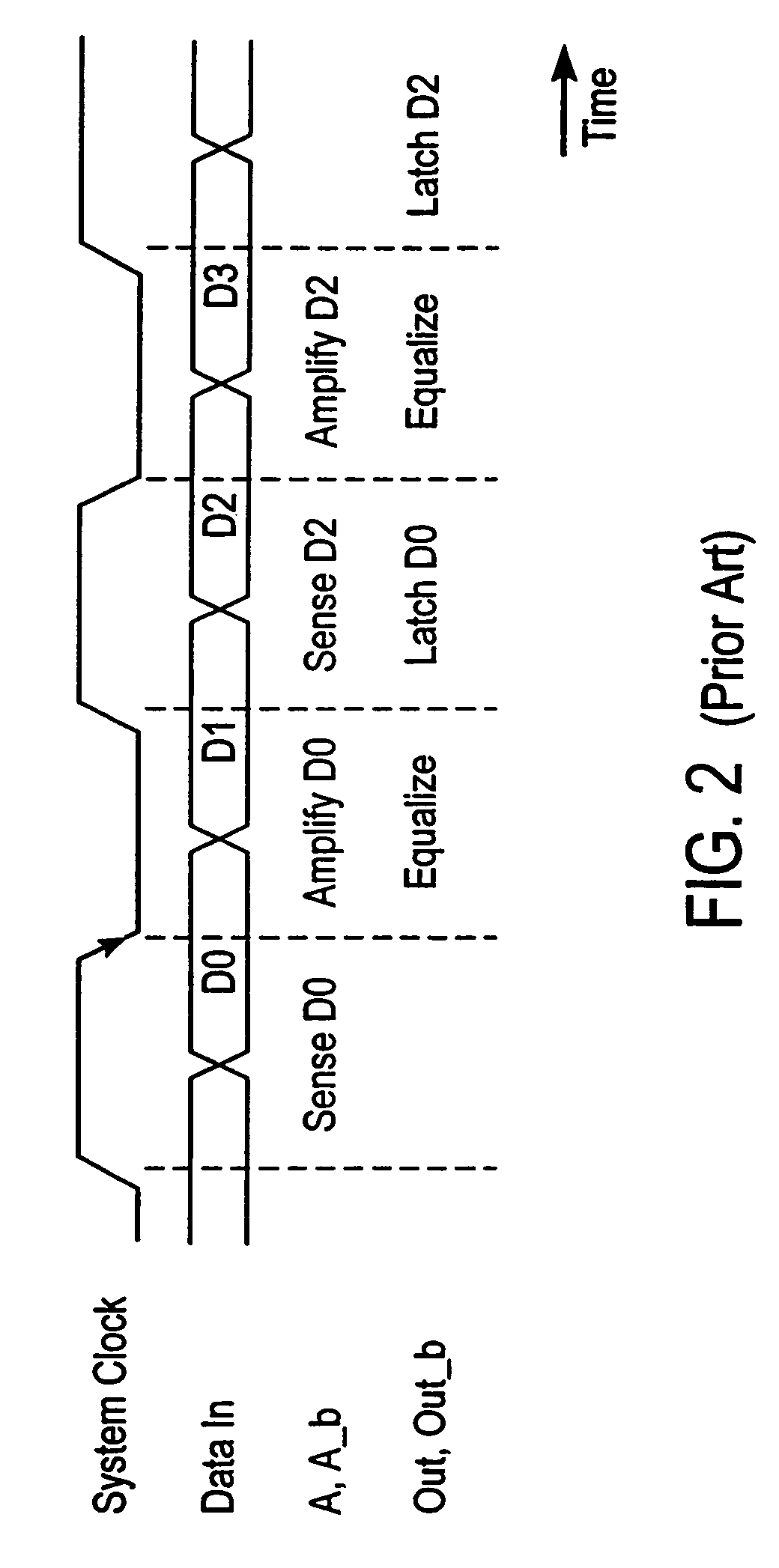 Low latency multi-level communication interface