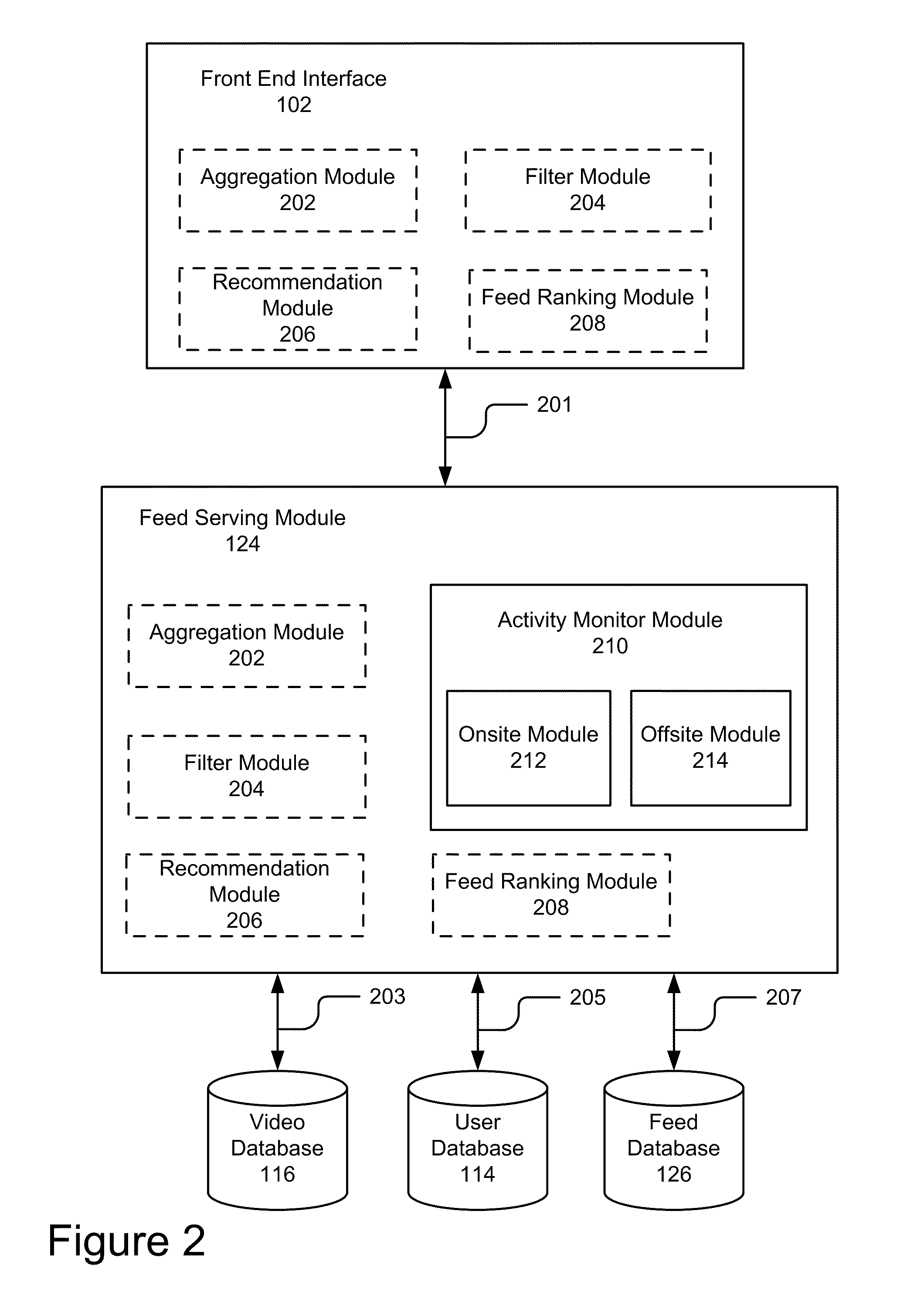 Organizing social activity information on a site