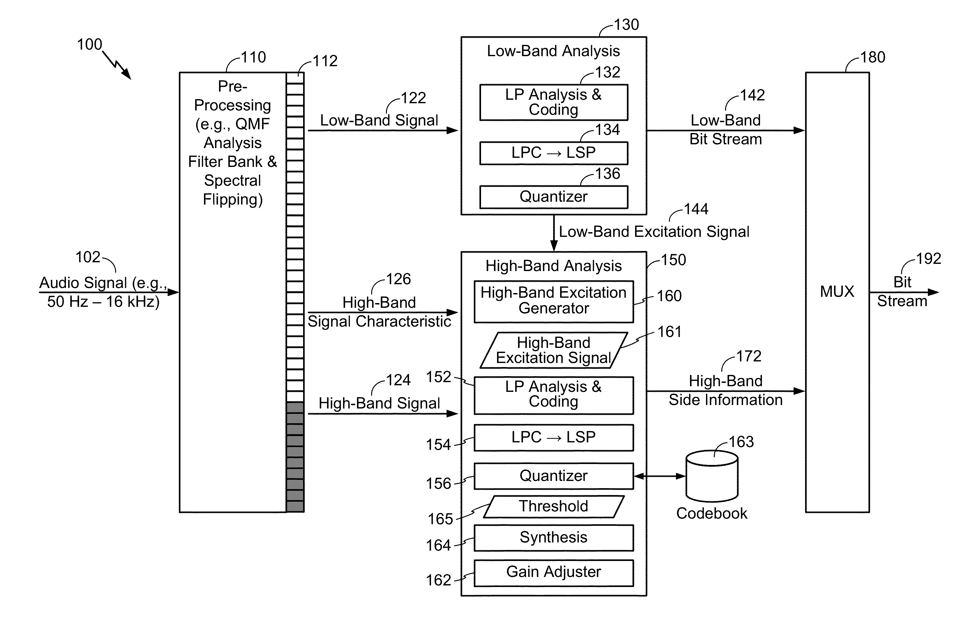 Temporal gain adjustment based on high-band signal characteristic