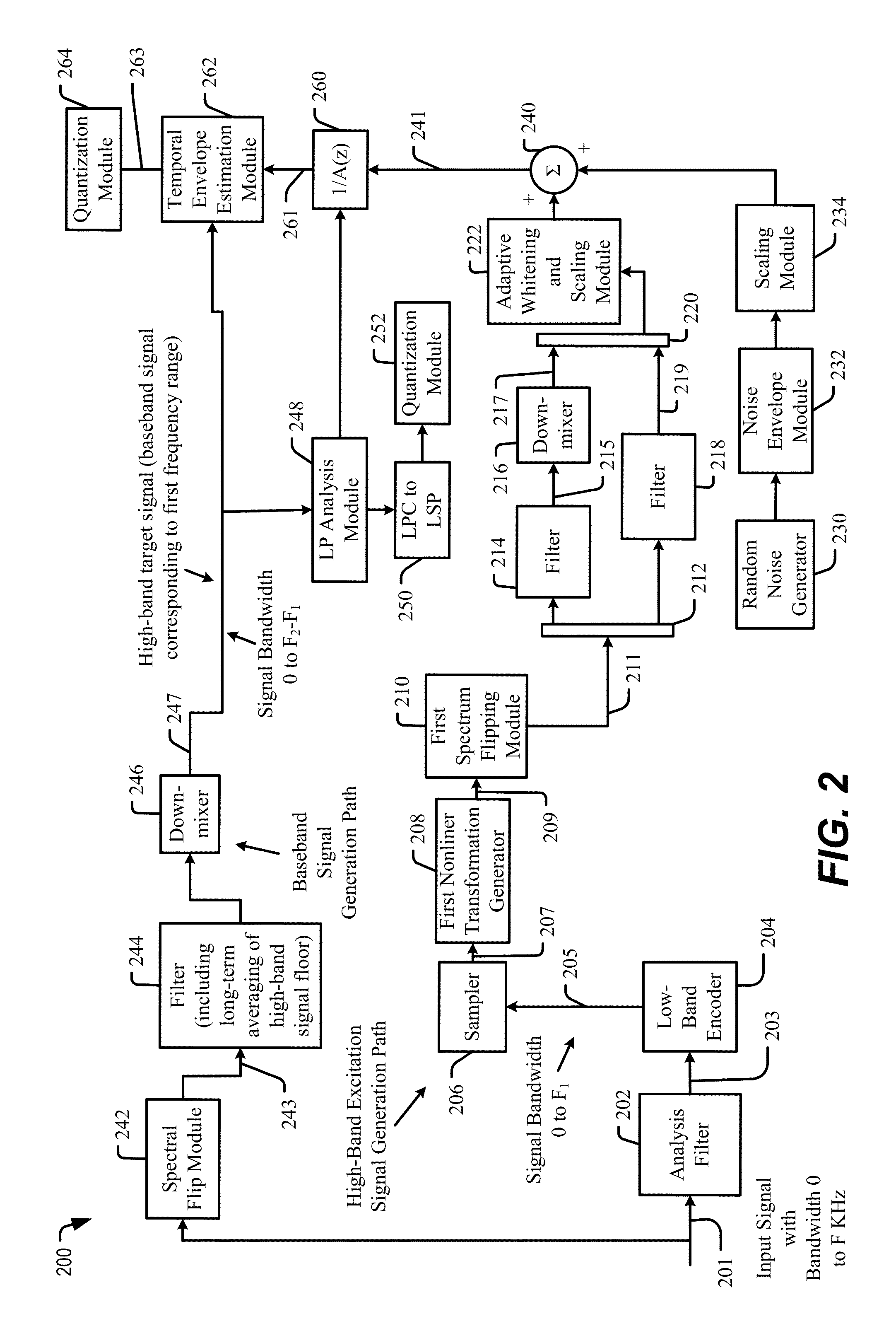 Temporal gain adjustment based on high-band signal characteristic