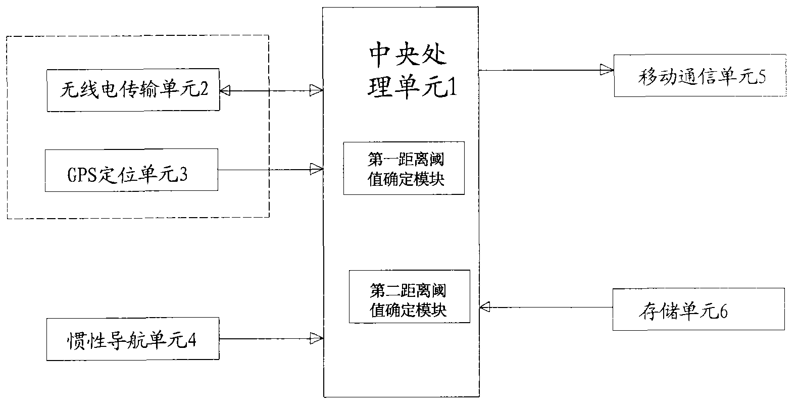 Locator-based locating method