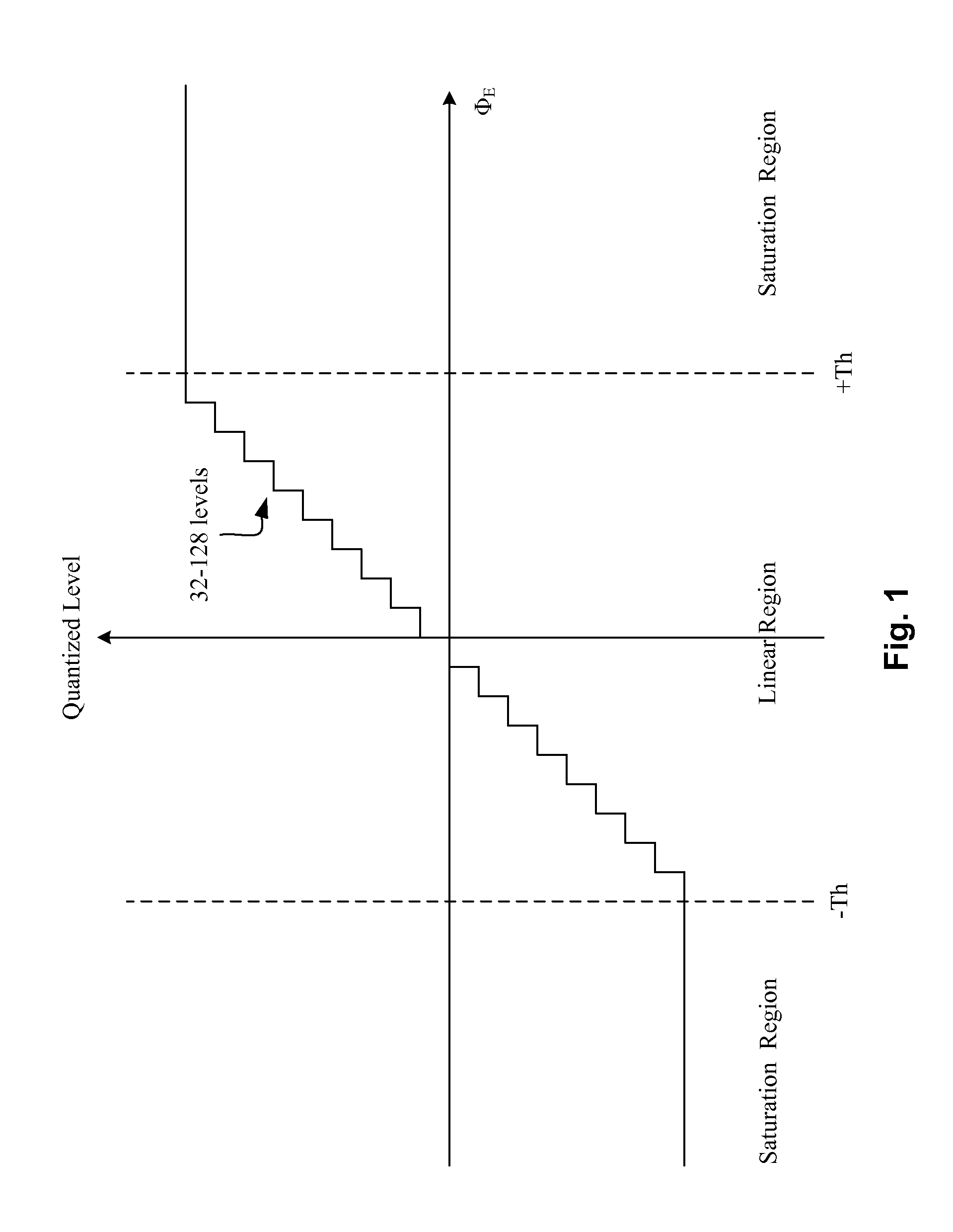 Digital phase and frequency detector