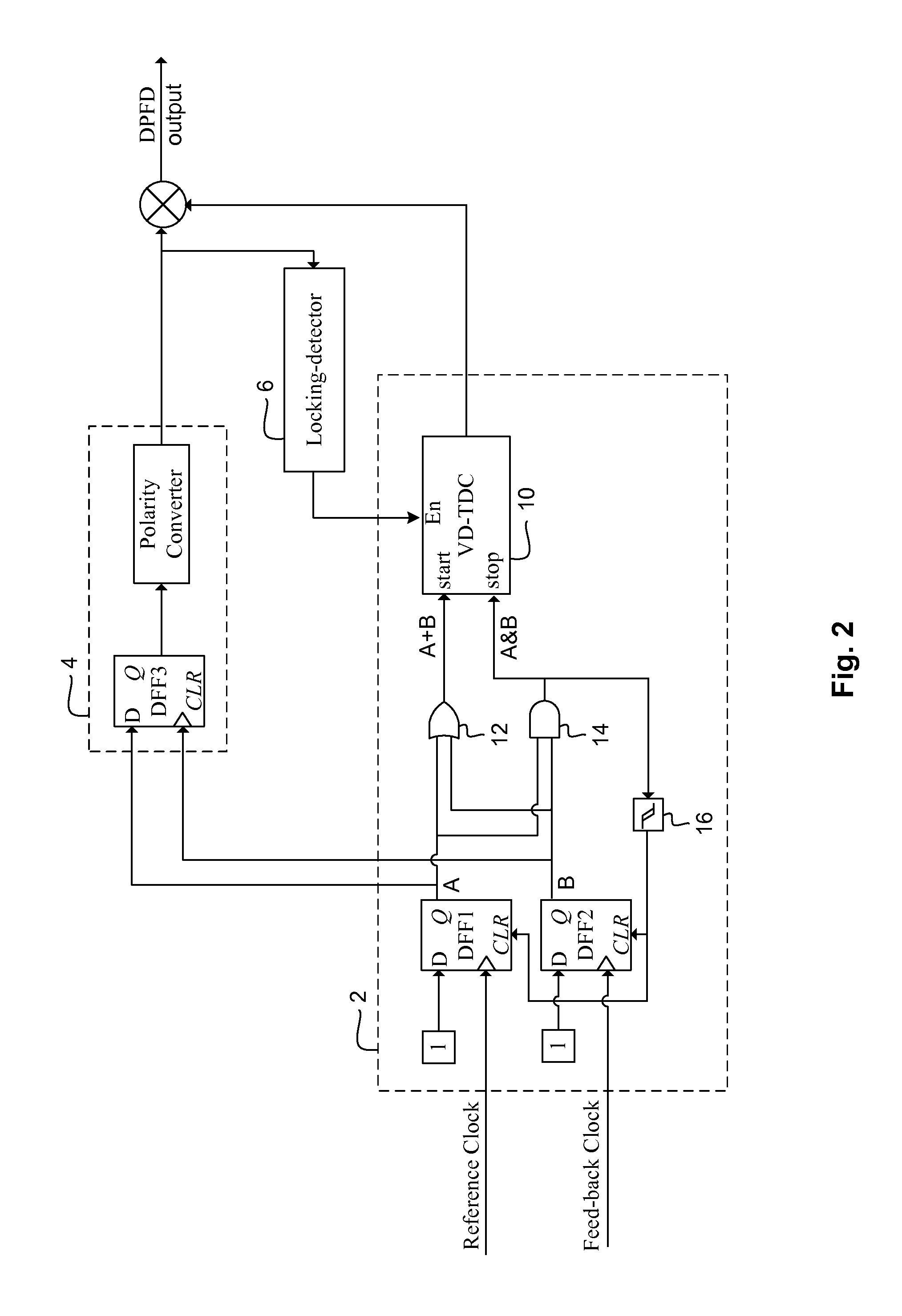 Digital phase and frequency detector