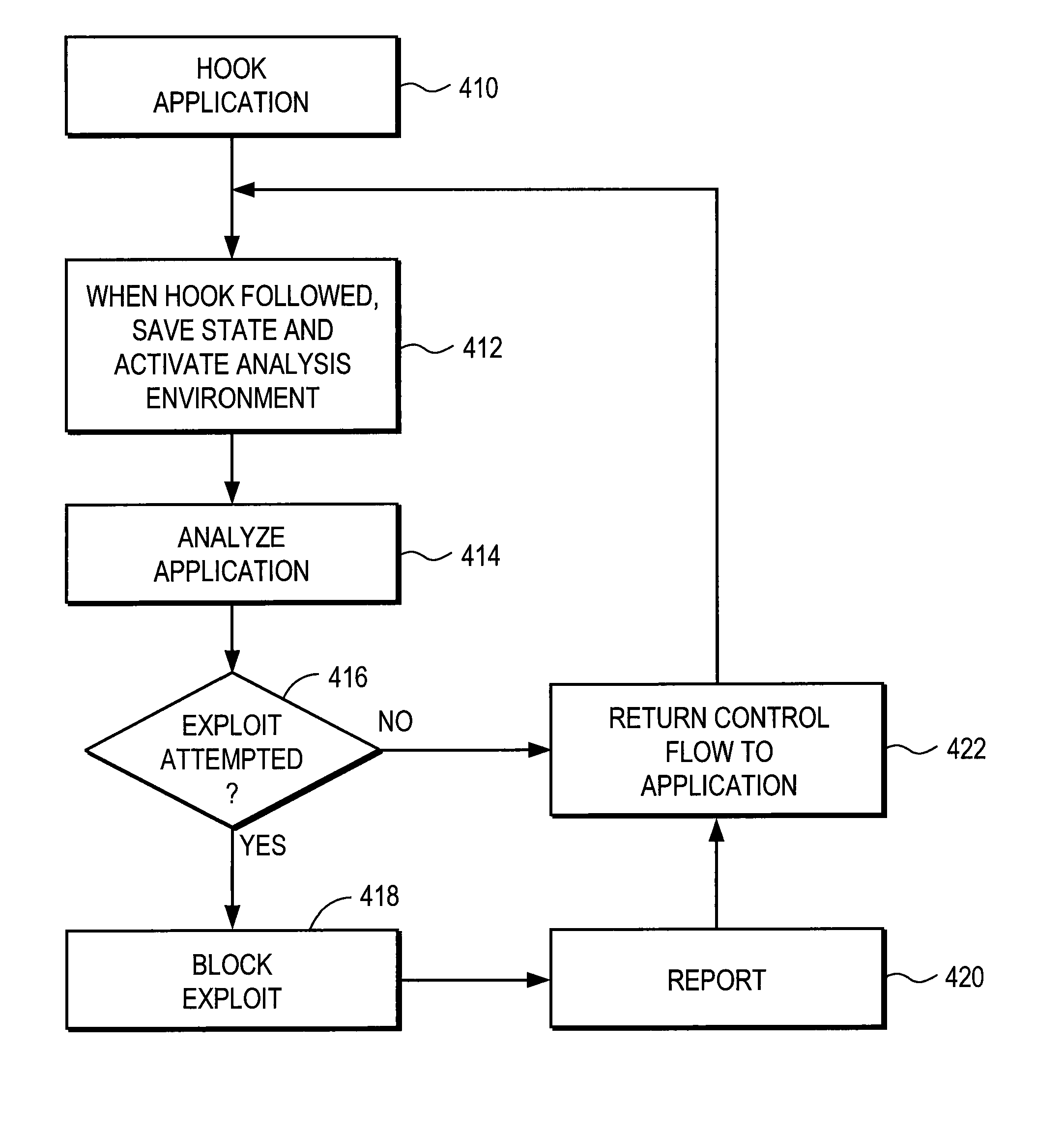 Control flow redirection and analysis for detecting vulnerability exploitation