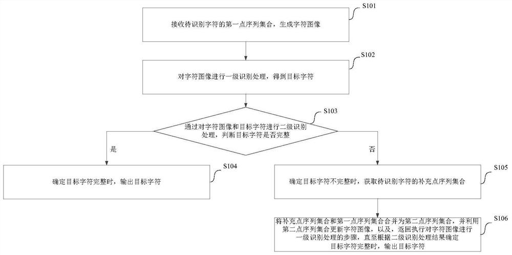 Handwritten character recognition method and device, computer equipment and storage medium