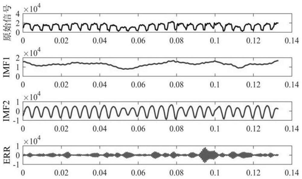 Air conditioner cooling load prediction method and system considering data characteristics after frequency domain decomposition