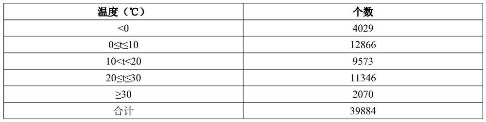 Analysis method for identifying multiple traffic accident points based on alarm data point elements