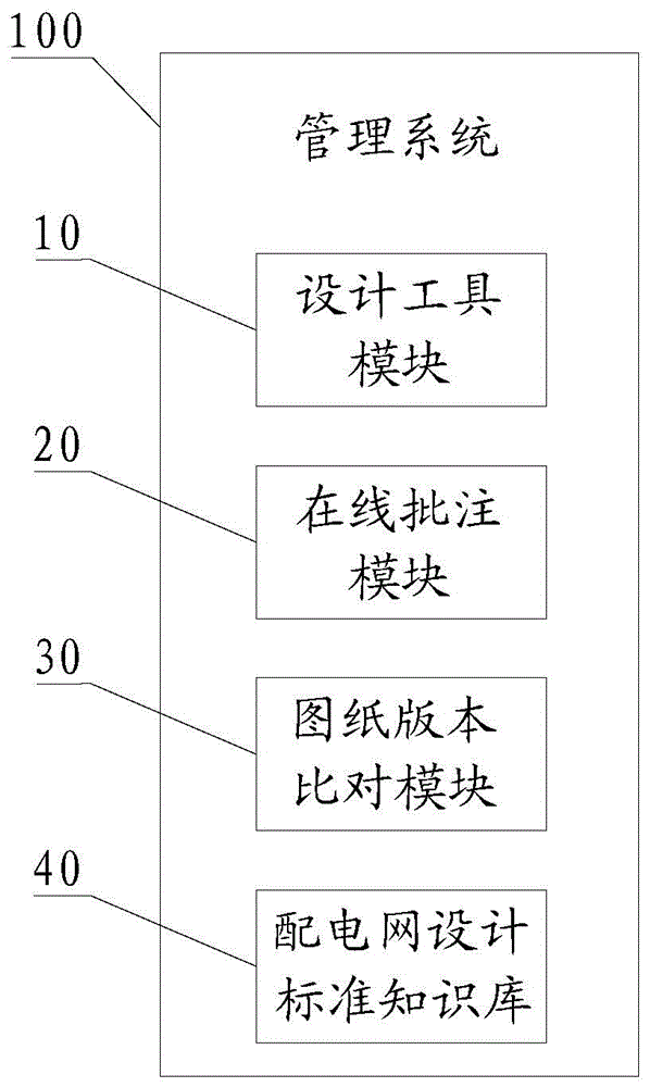 Management system for power distribution network engineering design