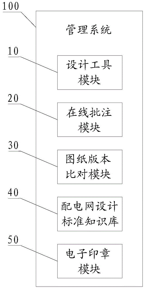 Management system for power distribution network engineering design