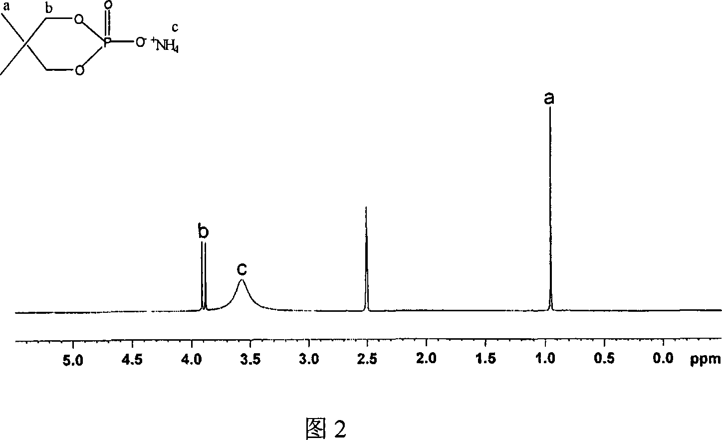 Phosphorus-nitrogen type halogen-free ionic fire retardant, preparation method thereof and fire retarding polyvinyl alcohol material prepared from the same