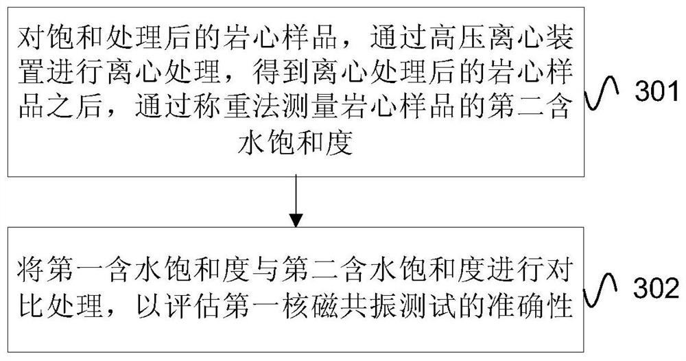 Test method for water lock damage evaluation of tight sandstone