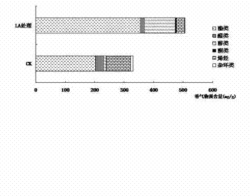 Method for improving pear shelf life aroma