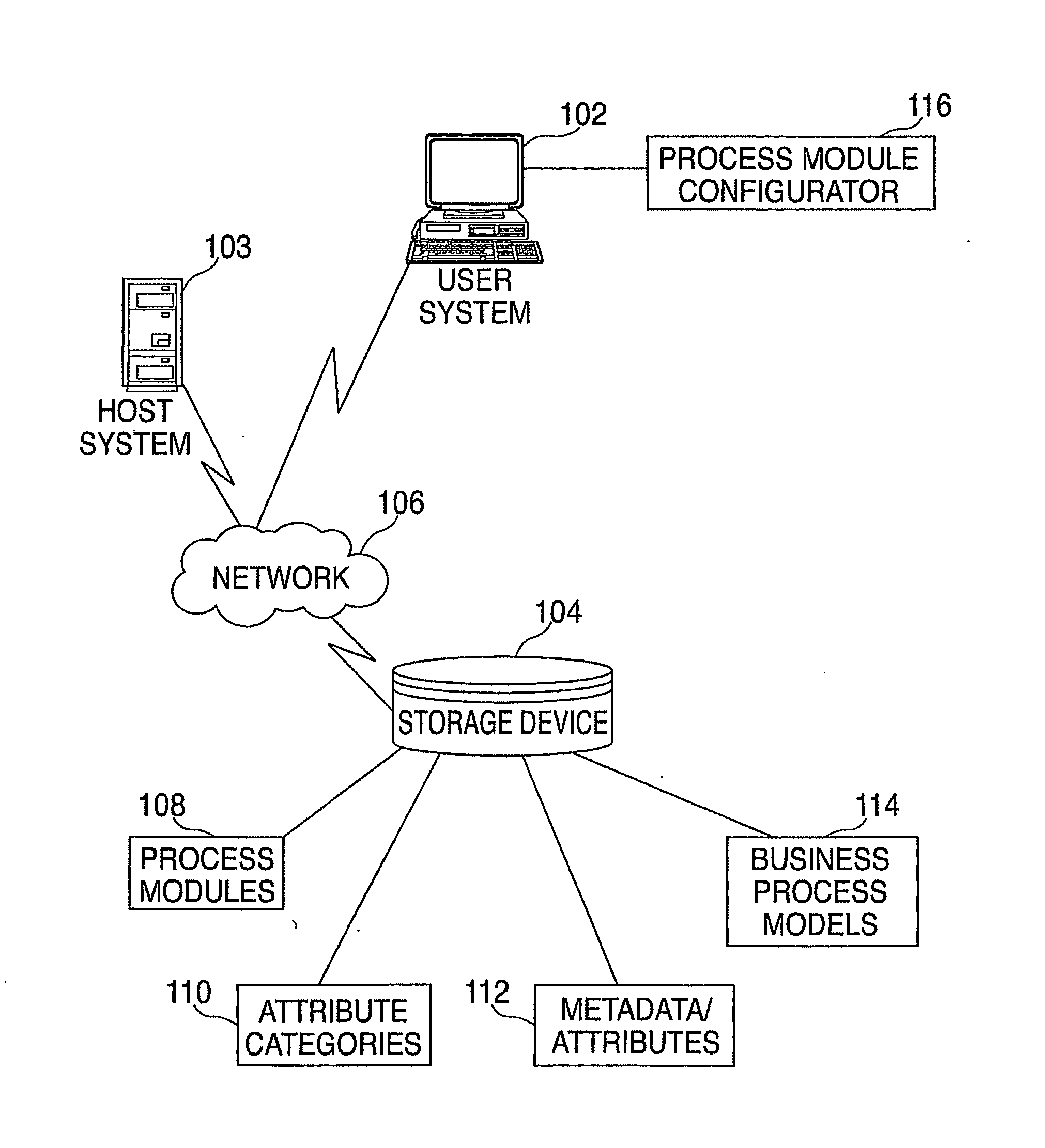 Method, system, and storage medium for implementing business process modules