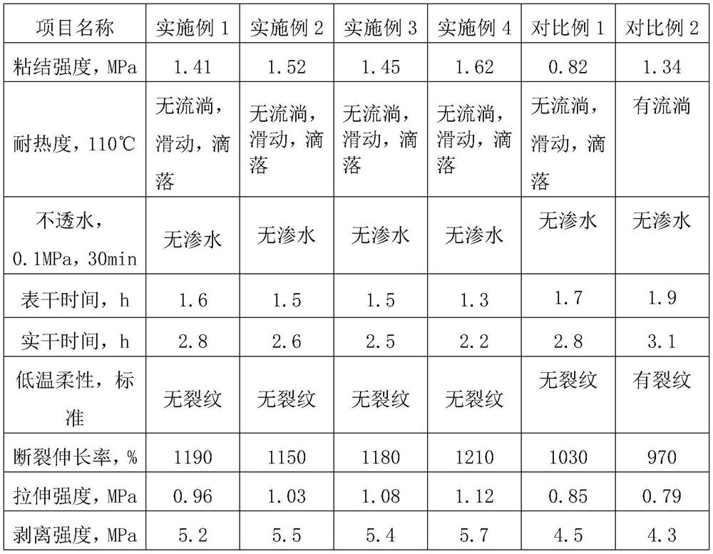 High-viscosity water-based asphalt waterproof coating and preparation method thereof