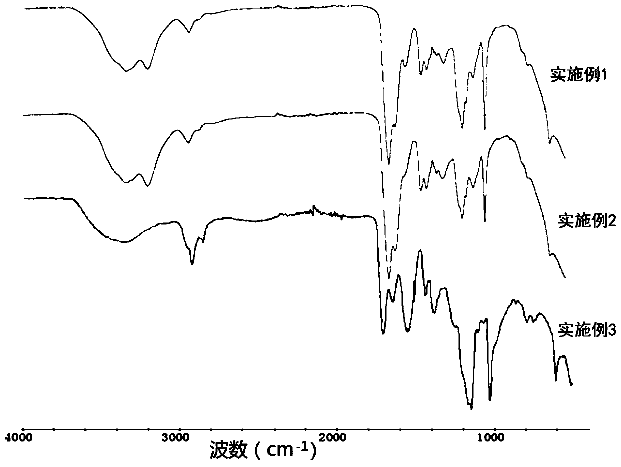 Multicomponent copolymer containing long chain side groups and preparation and application of multicomponent copolymer