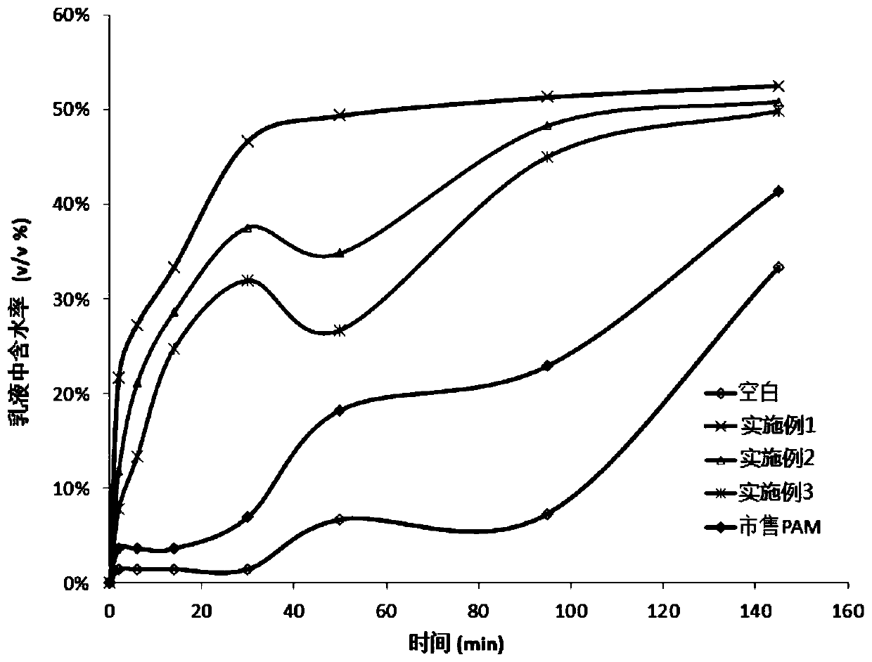 Multicomponent copolymer containing long chain side groups and preparation and application of multicomponent copolymer