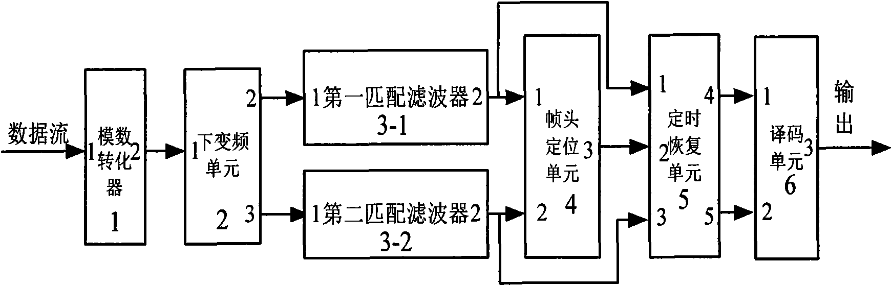 High-speed burst demodulation synchronizing device