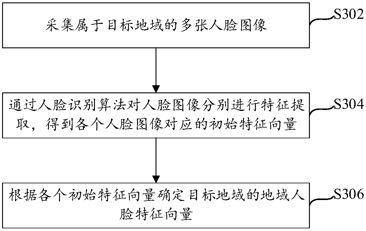 Monitoring and early warning method and device and electronic apparatus