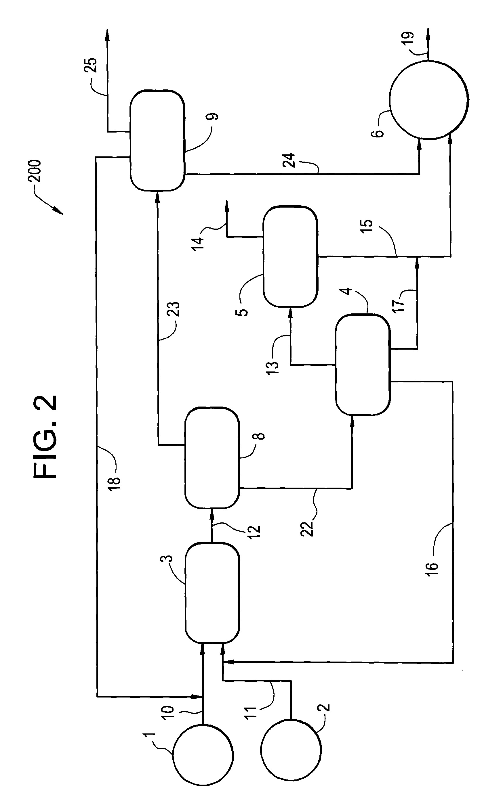 Improved hydrogenation process