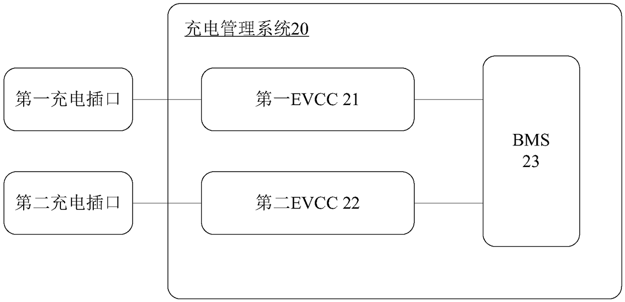 Charging management method and system of electric vehicle and electric vehicle