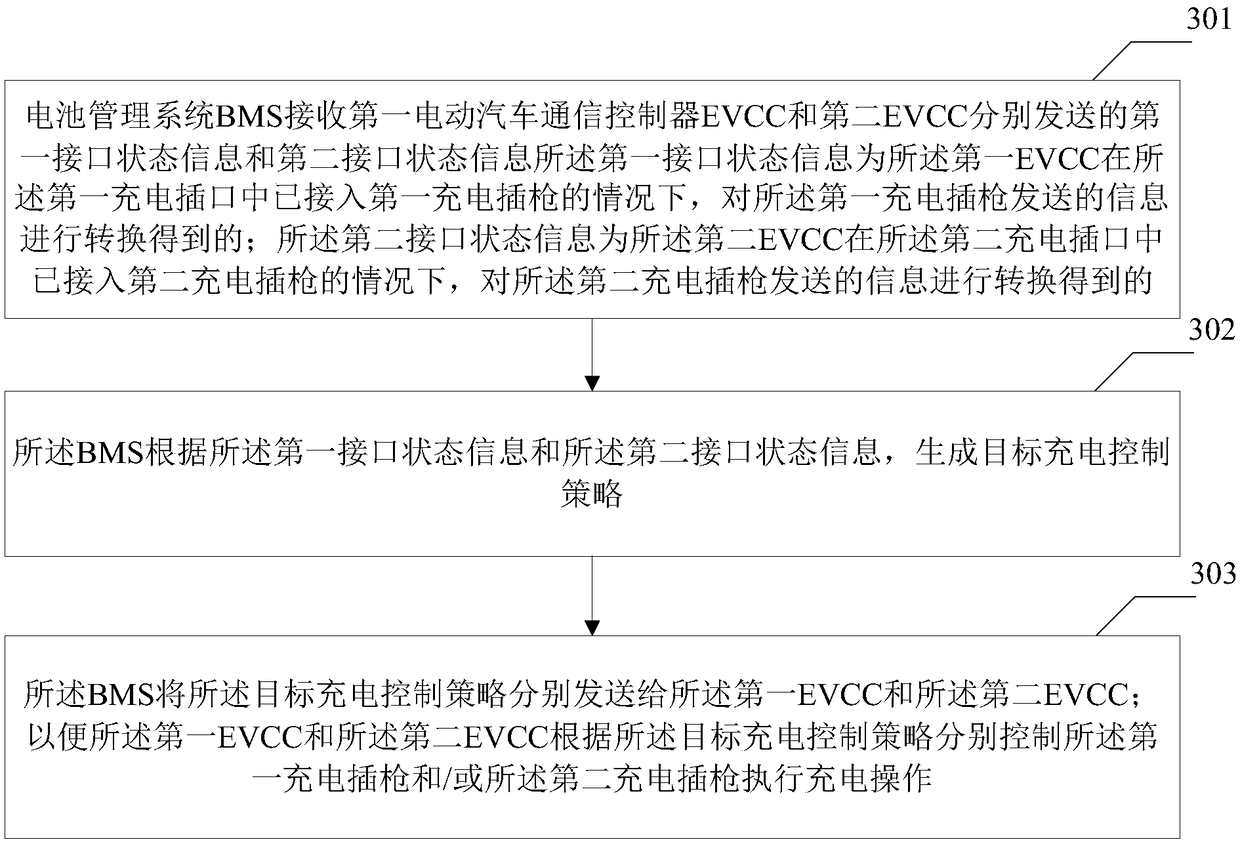 Charging management method and system of electric vehicle and electric vehicle