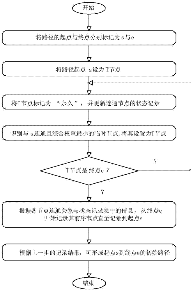 Power transmission line path generation method based on spatial GIS (Geographic Information System)