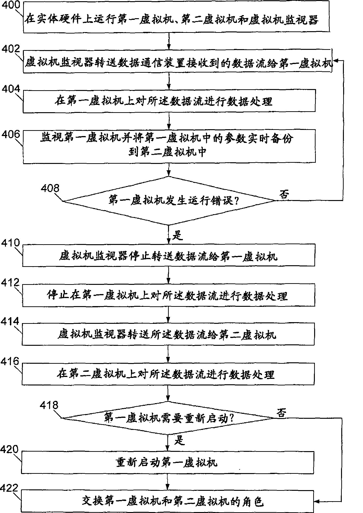 Data communication device and method for keeping high availability of data communication device