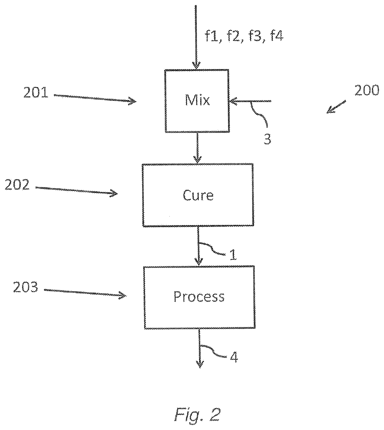 Method for Processing a Mix of Lignocellulose Fibers for the Production of a Bio-Based Composite