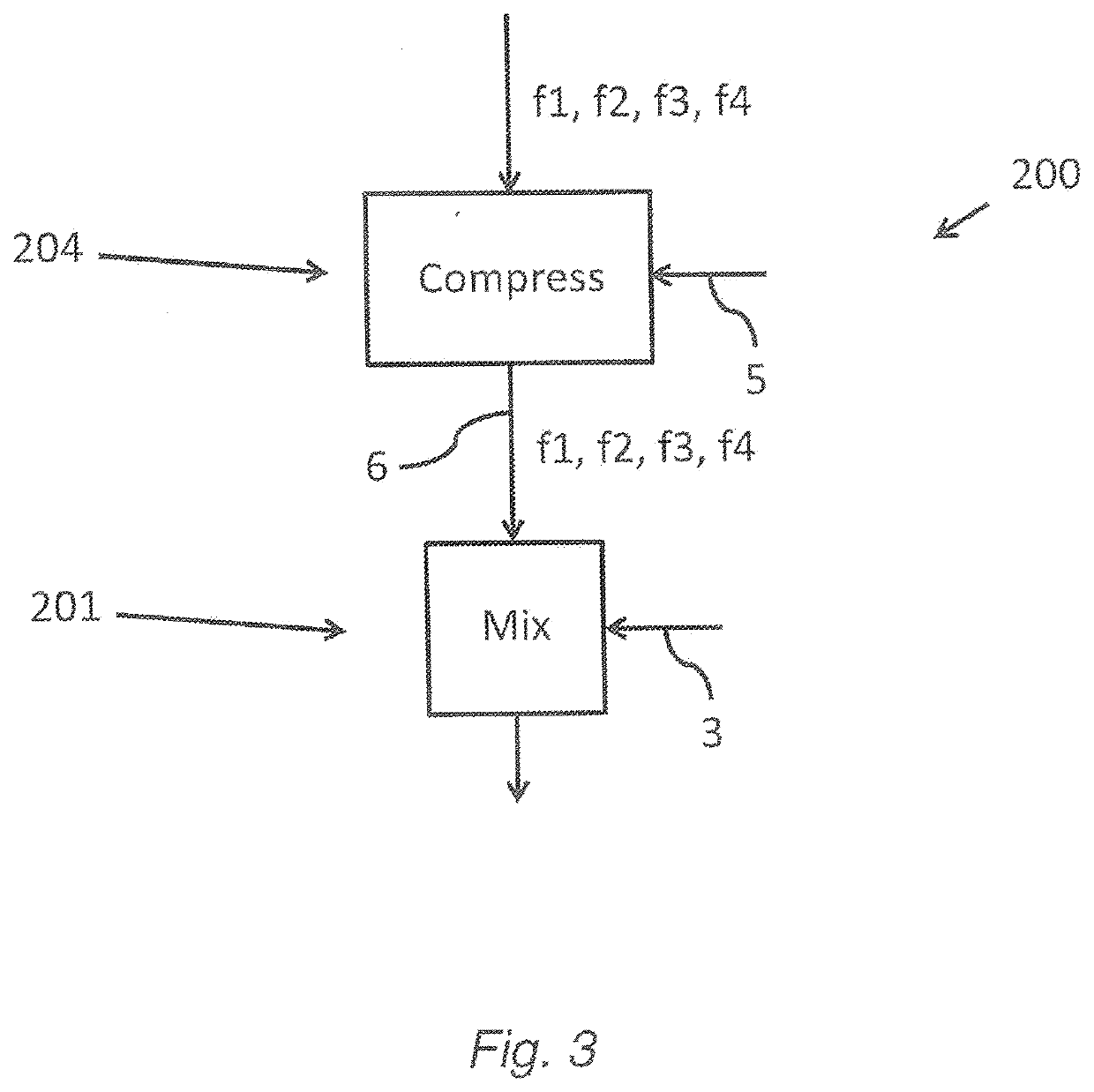 Method for Processing a Mix of Lignocellulose Fibers for the Production of a Bio-Based Composite