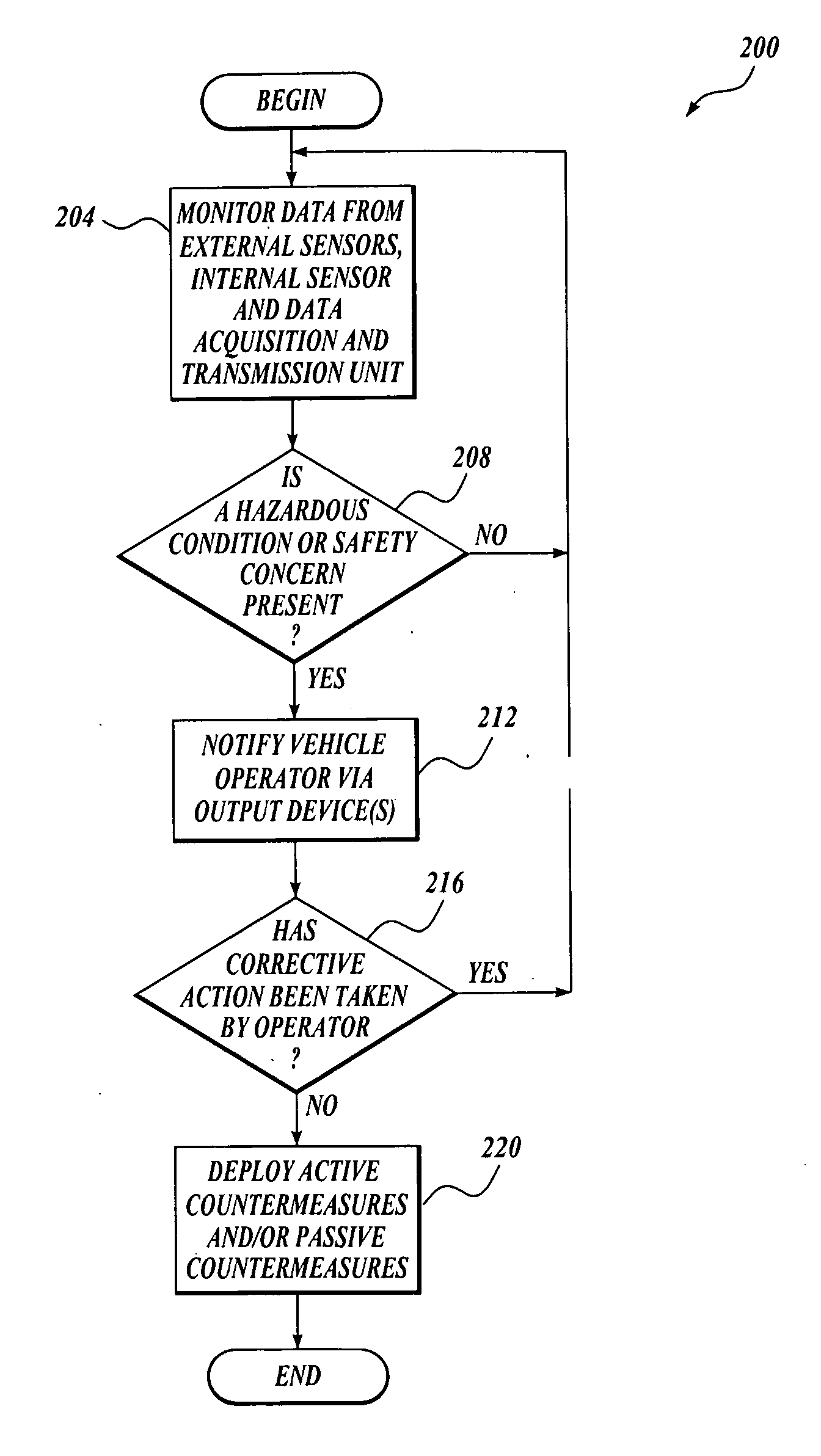 Autonomic vehicle safety system