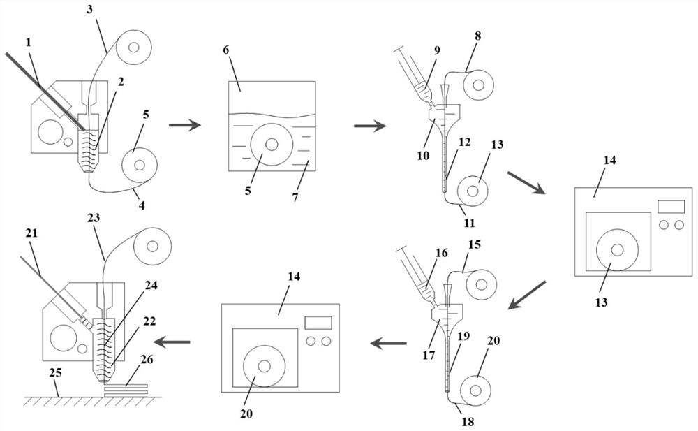 An all-solid continuous fiber lithium-ion battery structure and its 3D printing forming method