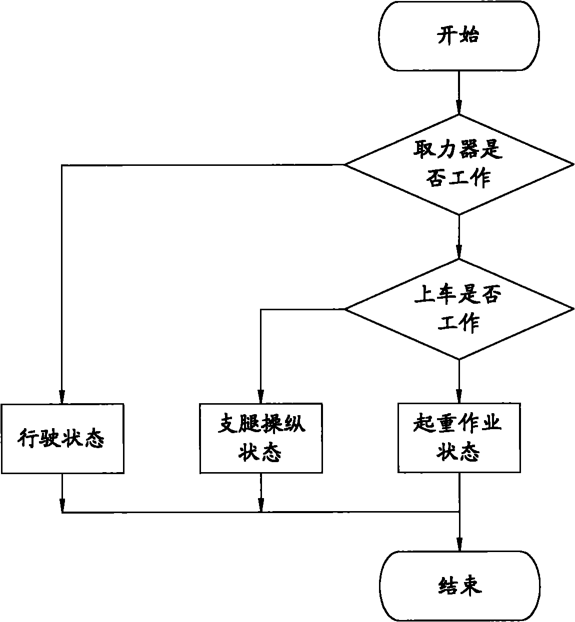 Multi-mode control method and system of electronic control engine and crane with system