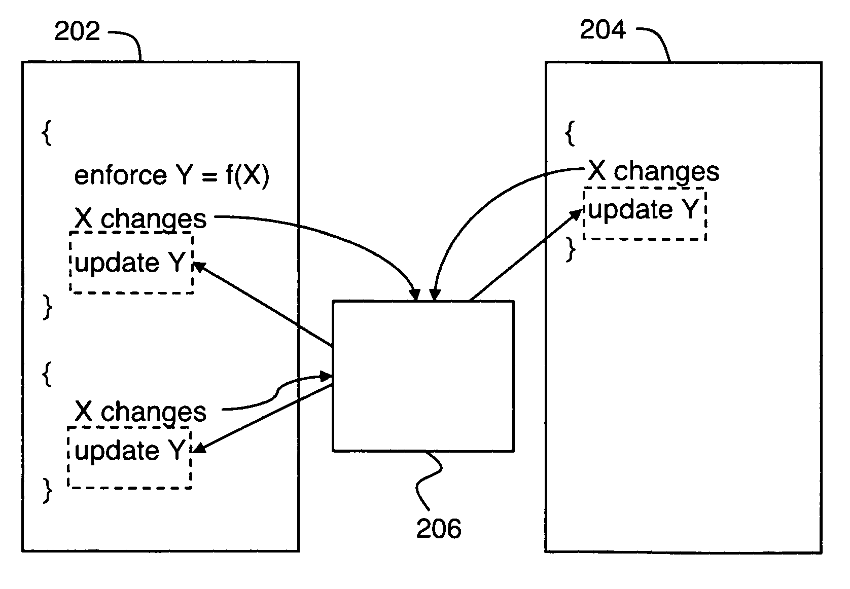 Efficient automated translation of procedures in constraint-based language