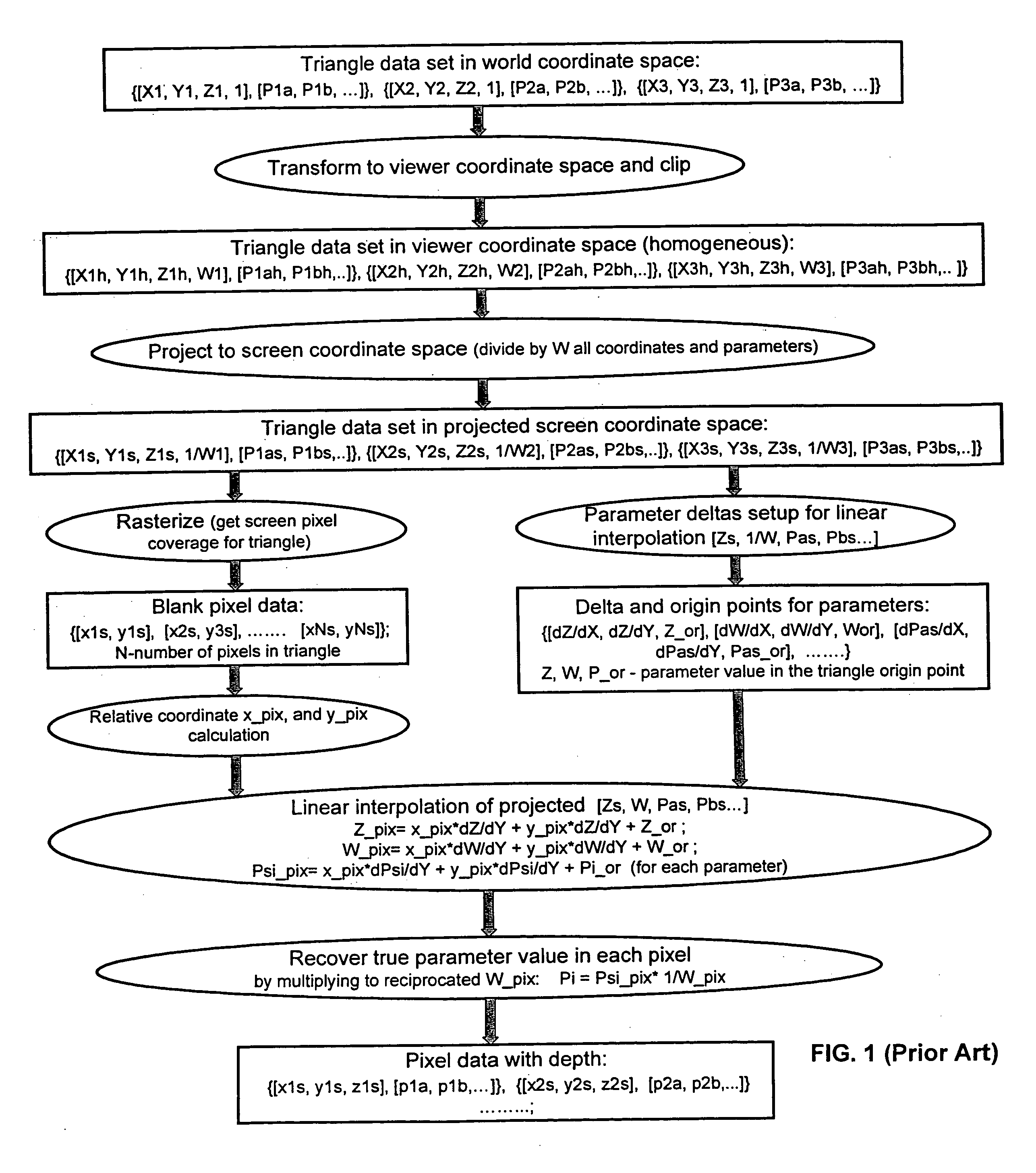 Method and programmable device for triangle interpolation in homogeneous space