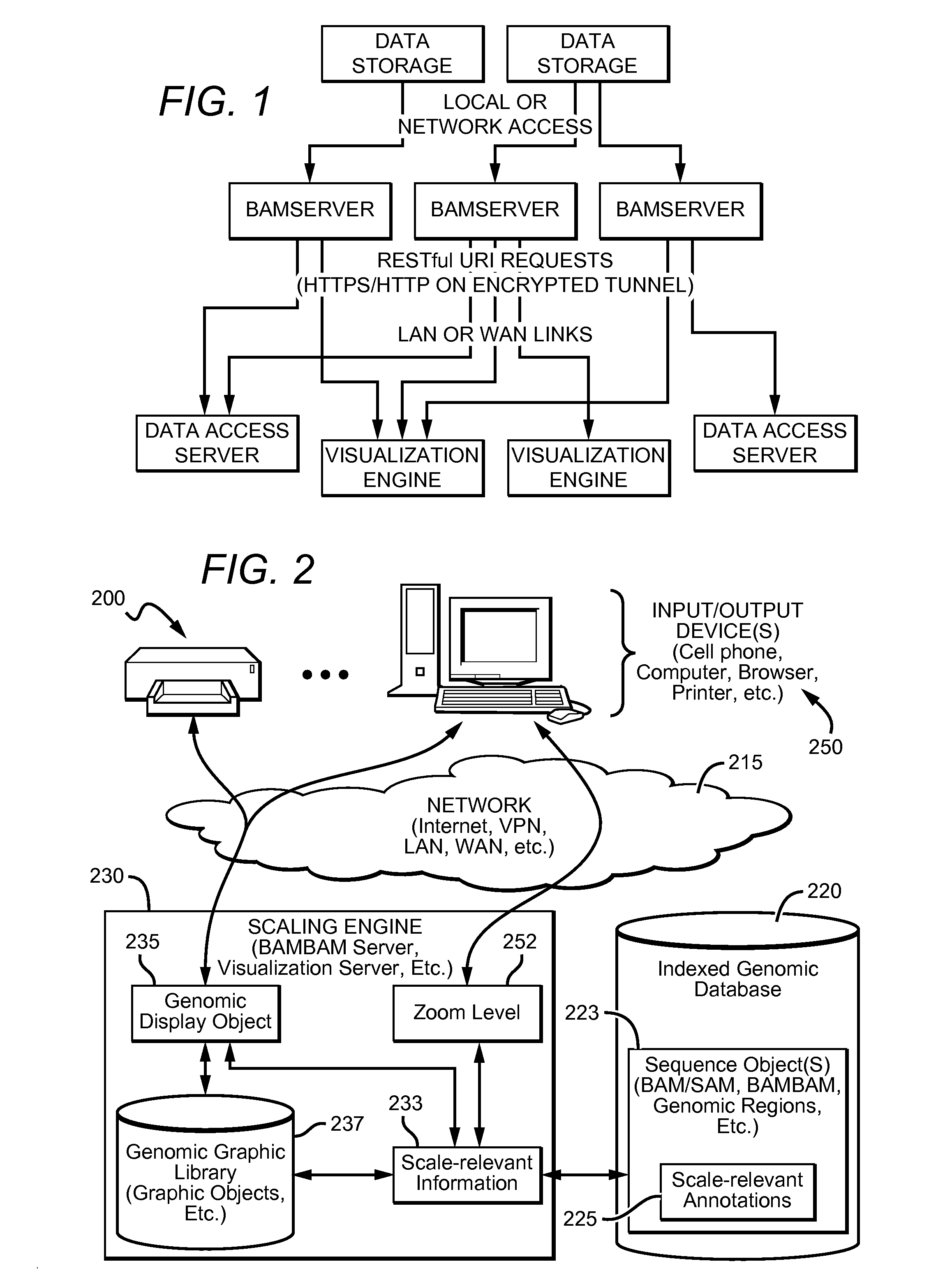 Distributed System Providing Dynamic Indexing And Visualization Of Genomic Data