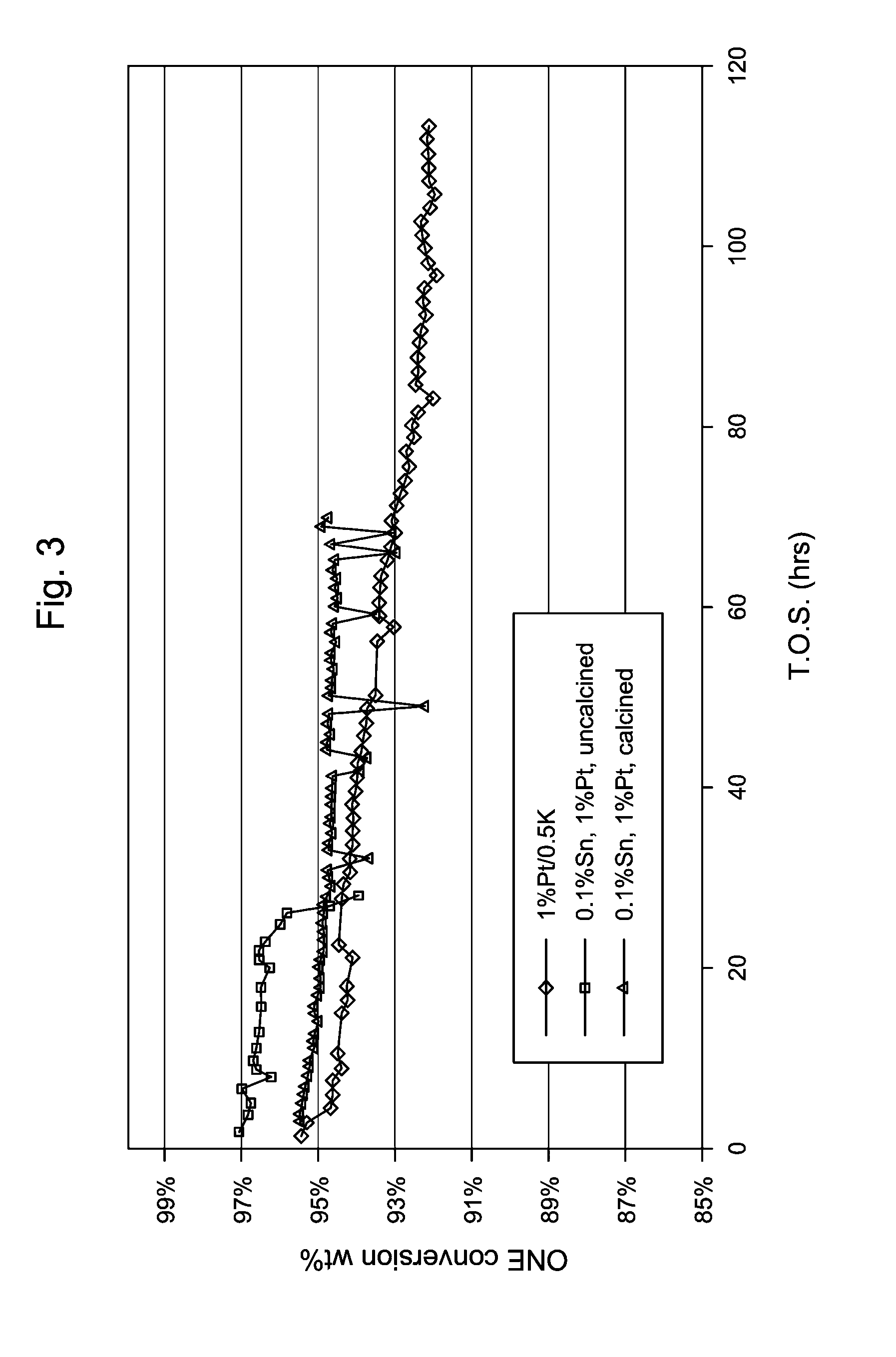 Dehydrogenation Catalyst and Process