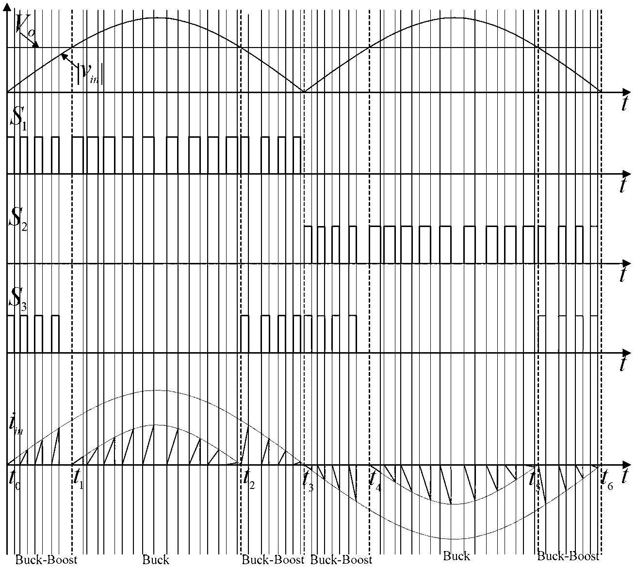 Bridgeless PFC converter working in Buck mode or Buck-Boost mode