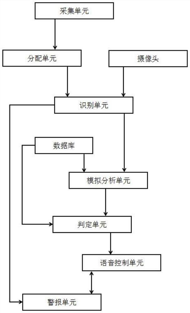 Multi-person cooperation simulation system for electronic warfare equipment