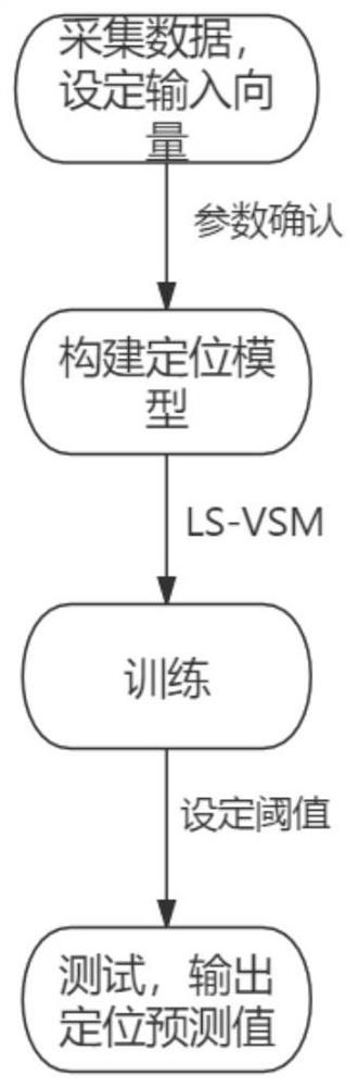 Positioning method and system based on hull attitude monitoring