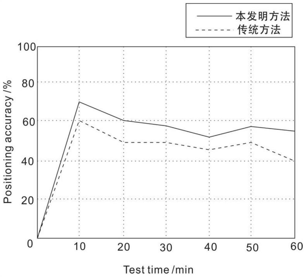 Positioning method and system based on hull attitude monitoring