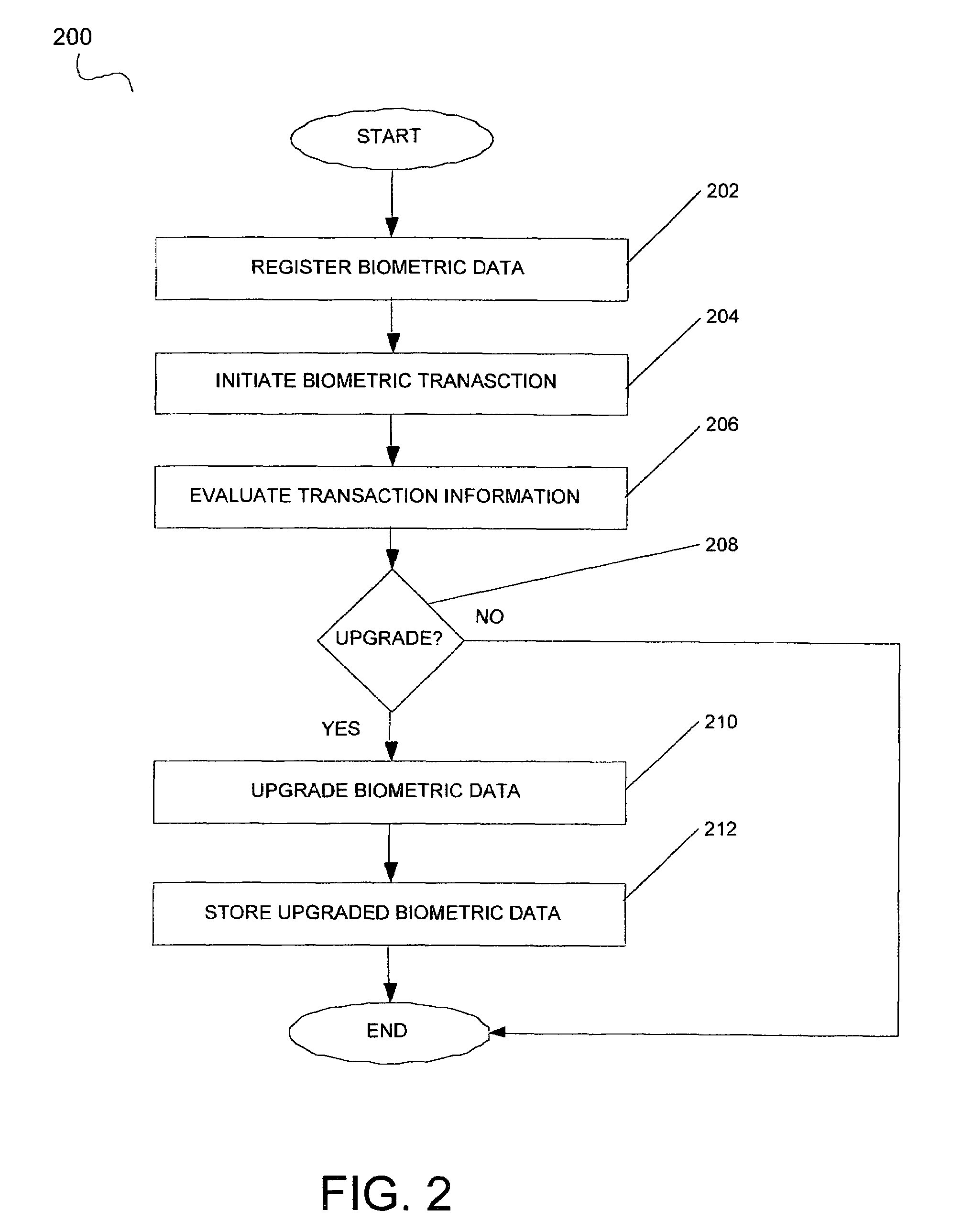 System and method for upgrading biometric data