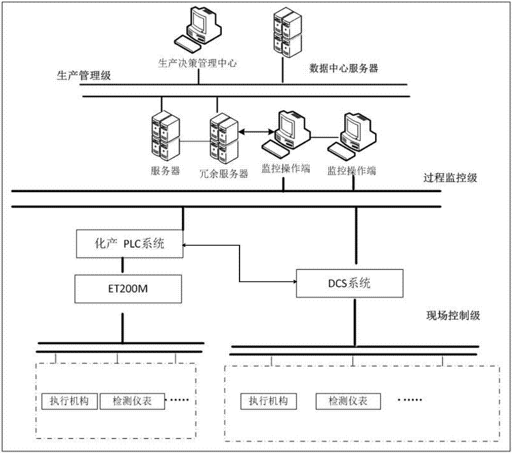 Intelligent control system for chemical product recovery process