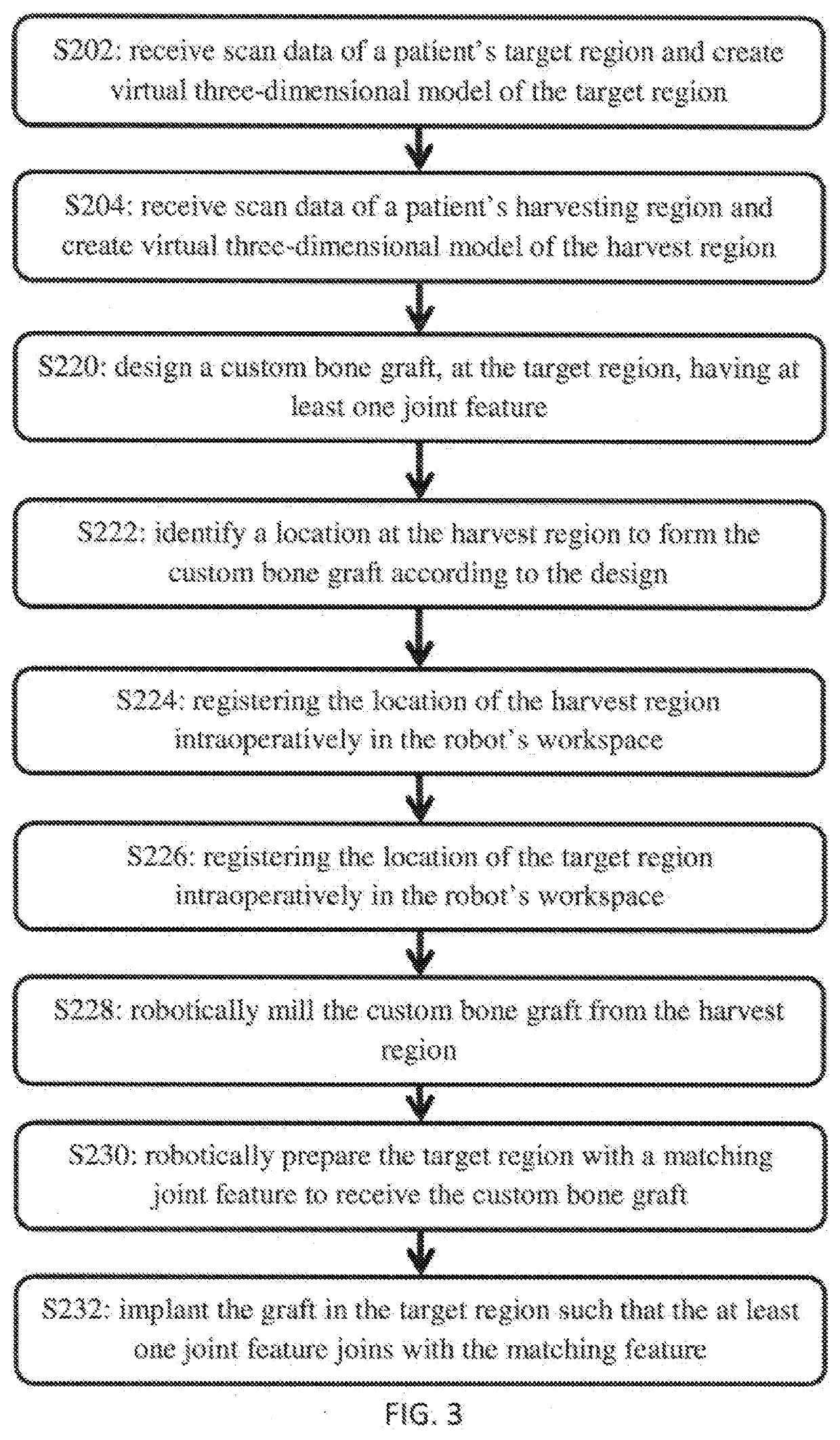 System and method for planning and executing autologous bone grafting procedures