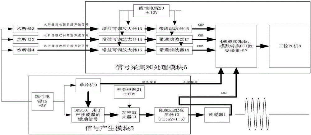 Delay estimation method and device used for indoor underwater target positioning