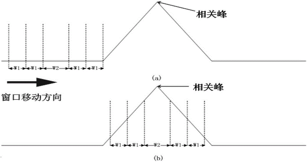 Delay estimation method and device used for indoor underwater target positioning